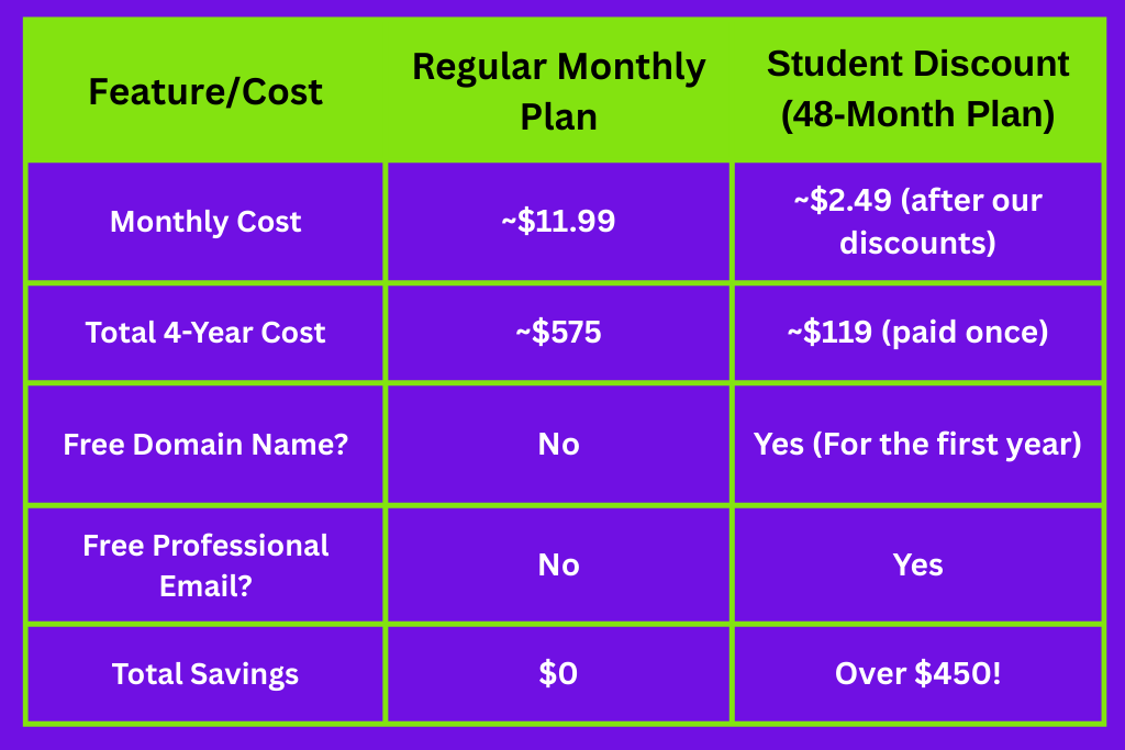 Hostinger Student Discount
