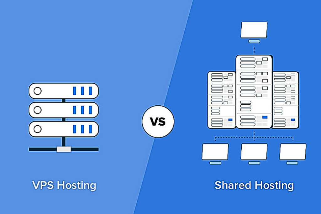 Comparison of Shared, VPS, and Dedicated hosting, highlighting the benefits of a hostinger vps coupon code.