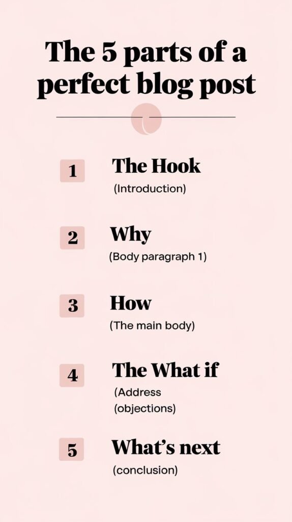 The perfect blog post structure for anyone learning how to start a blog.