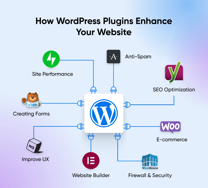 godaddy website builder vs wordpress​